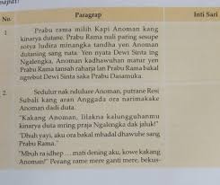 Kegiatan menentukan inti sari sebuah karangan disebut. Tentukan Intisari Dari Paragraf Tersebut Brainly Co Id