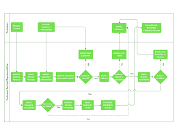 Cross Functional Flowchart Basics Connect Everything