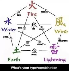 Chakra Natures Kekkei Genkai Elemental Magic Edo Tensei