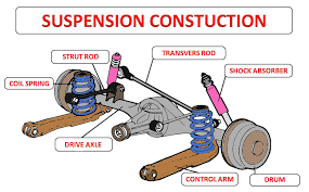 Vehicle Suspension Construction Car Construction