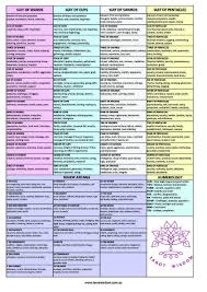 Tarot Wisdom Cheat Sheet For Tarot Card Meanings Fro Free E Book On Tarot Card Meanings Or To Lea Tarot Learning Tarot Card Meanings Tarot Cards For Beginners