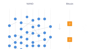 We don't need any of your private information for you to use this service. Why Is Nano Fast The Basics Nano Is Fast Very Fast But How Is The By Nano Nano Medium