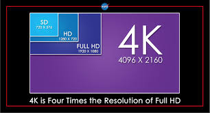 Resolution Chart Misctools Nasa Product Launch Channel
