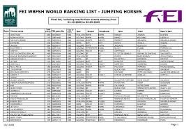 Fei Wbfsh World Ranking List Jumping Horses Relinchando