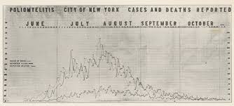 File 1916 New York Polio Epidemic Chart Png Wikimedia Commons