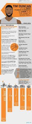 Graphs Infographics Spurs Basketball Power Forward Tim Duncan