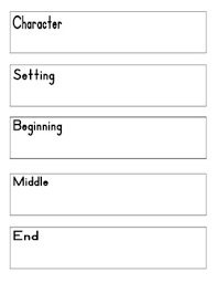 Character Setting Beginning Middle And End