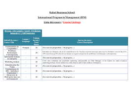 Http Www Uir Ac Ma Sites Default Files Offre 20de 20cours 20 20ipm 20 20 28version 20du 2018 07 17 29 0 Pdf