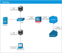 When launched, the client will ask if it's okay to extend the device's vpn capabilities. Configure Anyconnect Vpn On Ftd Using Cisco Ise As A Radius Server With Windows Server 2012 Root Ca Cisco