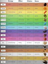Color Energy Chakra Crystal Chart Crystal Healing Chart
