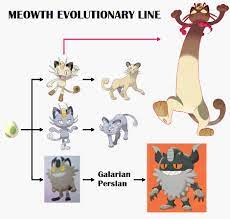Meowth Free Download Vector Psd And Stock Image Swsh004 sword & shield promo.