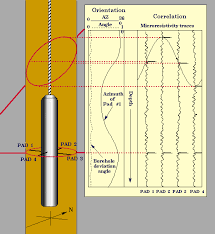 Kgs Geological Log Analysis The Dipmeter