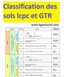 Epingle Sur Menu Minceur