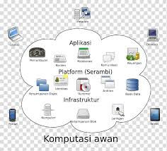 All of these green background images and vectors have high resolution and can be used as banners, posters or. Cloud Computing Architecture Cloud Storage Internet Cloud Computing Transparent Background Png Clipart Hiclipart