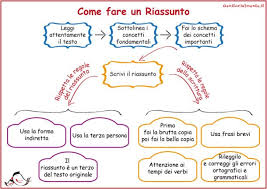 Come Insegnare Ai Bambini A Fare Un Riassunto Genitorialmente