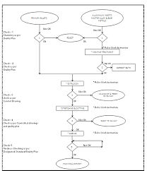 Aluminum Extrusion Process Flow Diagram Get Rid Of Wiring