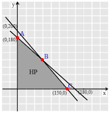 Contoh soal metode average beserta penyelesaiannya. Contoh Menentukan Laba Maksimum Berdasarkan Fungsi Tujuan