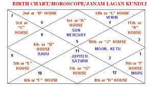 Astrology Www Yoogool Com Bd