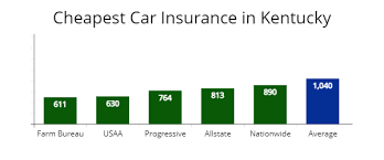Kentucky Cheapest Car Insurance From 62 Mo Autoinsuresavings Org Paytm provides you with flexible payment methods for your kseb bill payment online. kentucky cheapest car insurance from