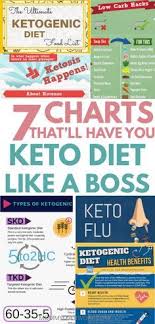 Pin On Diets