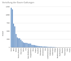 Eigene darstellung nach berekoven et al., 2004 3.2.2 checklisten checklisten sind schriftliche aufzählungen von merkmalen, dieeinen gegenstand umfassend beschreiben. Baume In Rostock