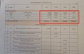 Document csm motiveaza in regim de urgenta avizul negativ pentru proiectul desfiintarii sectiei speciale. Clotilde Armand Fosta AdministraÈ›ie Psd A ScÄƒzut An De An FinanÈ›area Cheltuielilor De FuncÈ›ionare De La 21 De Milioane De Lei La 3 Milioane In Cazul Celor 4 Spitale Ce Se