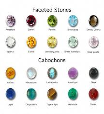 A Guide To The Different Types Of Faceted Stones And Cabochons Gemstonerings Engagement Ring Diagram Engagement Rings Sapphire Buying An Engagement Ring