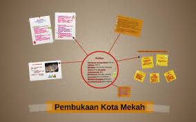 Kesan pembukaan kota mekah ramai orang islam penduduk musyrikin dapat mekah hidup mekah menunaikan dalam memeluk islam ibadah tanpa keadaan aman dan gangguan orang kafir saling bekerjasama. Pembukaan Kota Mekah By Iman Sakinah