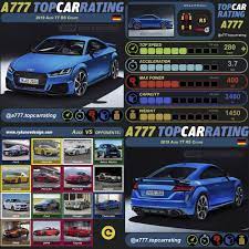 2019 Audi Tt Rs Coupe Audi Tt Rs Audi Tt Audi