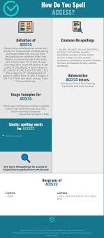 Correct Spelling For Access Infographic Spellchecker Net