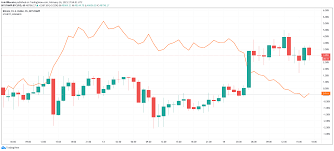 The crypto market was seeming too good to be true lately. Here S Why Altcoins Are Dropping As Bitcoin Price Inches Closer To 50 000