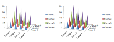 excel 3d charts charts with no value peltier tech blog