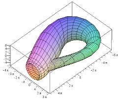 The first is to create a circular frame that outlines all vertices with the largest circle (see example). Exporting 3d Plots To Minecraft Using Maple 15 Mapleprimes