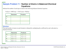 How do you count atoms in compounds? Sample Problem 7 1 Number Of Atoms In Balanced Chemical Equations Ppt Video Online Download