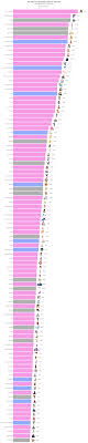 The top 100 most pornified fictional characters according to Rule34. :  r TwoBestFriendsPlay