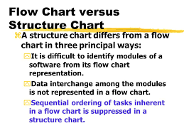 Function Oriented Software Design Continued Lecture 6