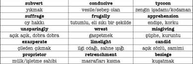 Yds Hedef 80 Ustu Kelime Listesi Upper Seviye 75 Kelime Ingilizce Tutumlu Hedef