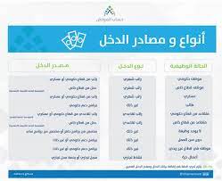 بدأ برنامج حساب المواطن إيداع الدعم المخصص لشهر يوليو للمستفيدين المكتملة وقال البرنامج عبر حسابه في تويتر: Ø­Ø³Ø§Ø¨ Ø§Ù„Ù…ÙˆØ§Ø·Ù† Na Twitteri Ø¸Ù‡ÙˆØ± Ø¹Ø¨Ø§Ø±Ø© Ù„Ø§ÙŠÙˆØ¬Ø¯ ÙÙŠ Ø­Ø§Ù„Ø© Ø§Ù„Ø¯ÙØ¹Ø§Øª ØªØ¹Ù†ÙŠ Ø£Ù† Ø¥Ø¬Ù…Ø§Ù„ÙŠ Ø§Ù„Ø¯Ø®Ù„ ÙŠØªØ¬Ø§ÙˆØ² Ø§Ù„Ø­Ø¯ Ø§Ù„Ù…Ø§Ù†Ø¹ ÙˆÙÙŠ Ø­Ø§Ù„ Ø¹Ø¯Ù… ØªØ¬Ø§ÙˆØ² Ø§Ù„Ø¯Ø®Ù„ Ù„Ù„Ø­Ø¯ Ø§Ù„Ù…Ø§Ù†Ø¹ ÙÙŠØ¬Ø¨ Ø¹Ù„Ù‰ Ø§Ù„Ù…Ø³ØªÙÙŠØ¯ ØªØ­Ø¯ÙŠØ« Ø¨ÙŠØ§Ù†Ø§Øª Ø§Ù„Ø¯Ø®Ù„ ÙˆØ¥Ø¹Ø§Ø¯Ø© ØªØ³Ø¬ÙŠÙ„