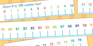Giant 0 100 Number Line Number Line Printable Number Line Teaching Mathematics