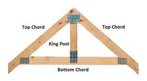 2×4 trusses 24 inch o.c. How To Build Shed Roof Trusses