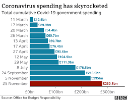 Campaign group alleges large quantities of protective equipment were. If Public Spending Was 100 How Would It Be Split Bbc News