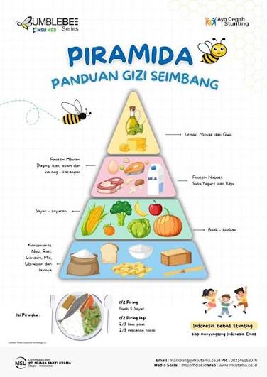 Nutrisi Seimbang untuk Anak Sekolah dengan Piramida Gizi