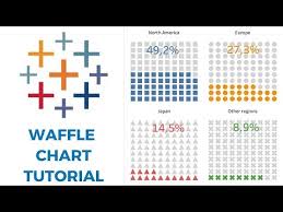 waffle chart tableau youtube