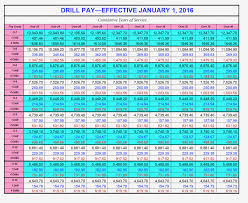 21 Conclusive Military Pay Rank Chart