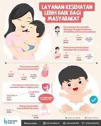 Standarnya ada dua kategori, standar kementerian kesehatan dan standar who, katanya. Kementerian Pemberdayaan Perempuan Dan Perlindungan Anak