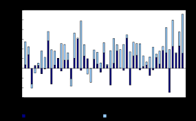 Foreign Investment In Canadian Bonds By Currency Of Issue