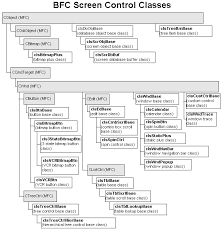 Base One Bfcs Screen And Application Library Classes