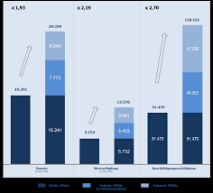 Malaysia memiliki banyak universitas yang bagus di mata dunia (qs world university rankings, the rankings). Https News Wko At News Oesterreich Iwi Studie Oesterreichische Umwelttechnik Wirtschaft 2021 Pdf