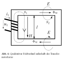 Maybe you would like to learn more about one of these? Wirkungsgrad Transformator
