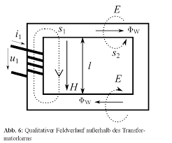 Check spelling or type a new query. Wirkungsgrad Transformator